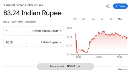 3960 usd to inr|usd in rupees in jan.